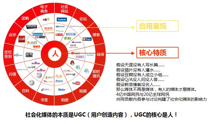 中山網(wǎng)絡(luò)公司:網(wǎng)絡(luò)廣告的費(fèi)用與預(yù)算